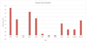 Health_Care_Costs